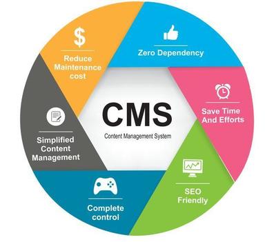 内容管理系统(CMS)的未来