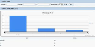 开源 免费 java CMS FreeCMS1.4 统计分析