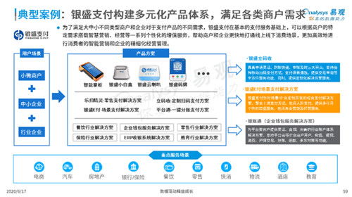 易观报告 银盛支付聚焦金融科技升级,持续赋能b端商户