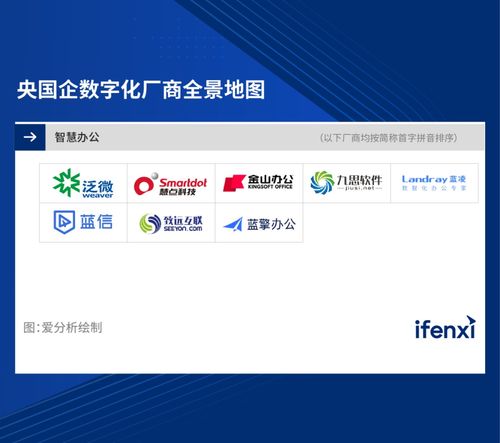 2023爱分析 央国企智慧办公市场厂商评估报告 中航国际金网