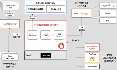 重启docker容器命令