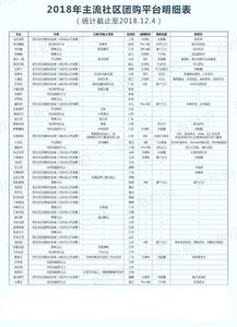 每日一干货 5分钟了解社交电商产品架构特征