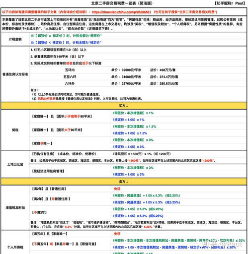 北京二手房税费