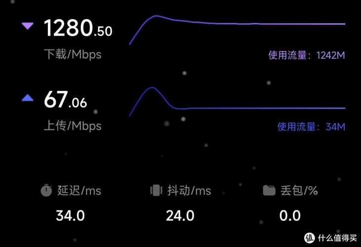 千兆网络无法满足全屋升级25g